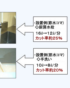 厨房水栓・手洗いへの設置例